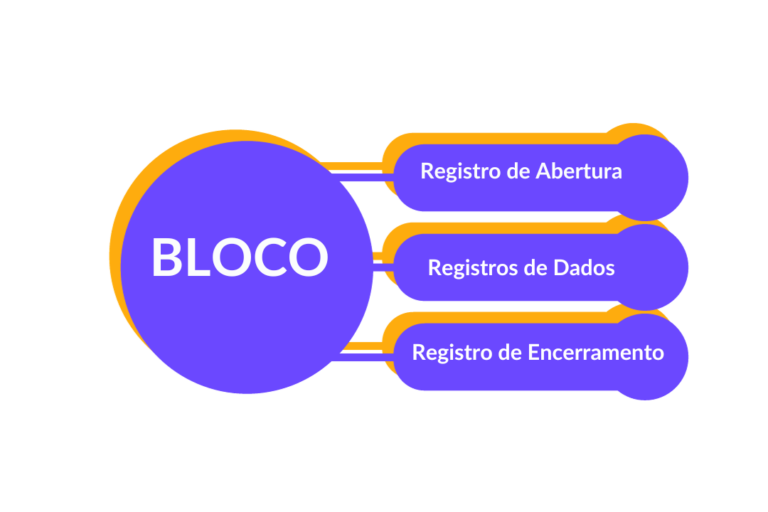 BLOCO B - TOTVS - Espaço Legislação